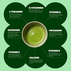 Infographic of matcha with health benefits labelled around it on a green background